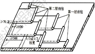 徐云博老師教你輕松學(xué)二建——講道理（附視頻講解）