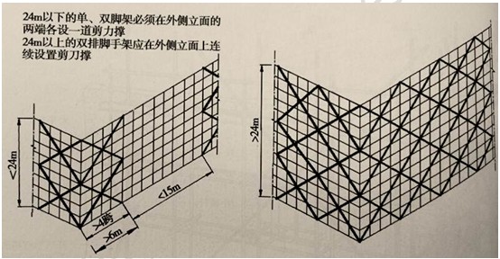 徐云博老師教你輕松學(xué)二建——不死記、會應(yīng)用（附視頻講解）