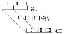 二建管理考點62