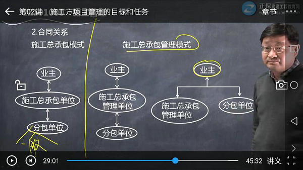 施工方項目管理的目標(biāo)和任務(wù)-問題