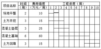 二建管理模擬題29