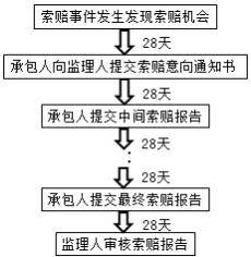 二建管理考點(diǎn)70