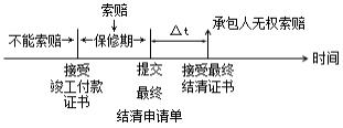 二建管理考點(diǎn)71