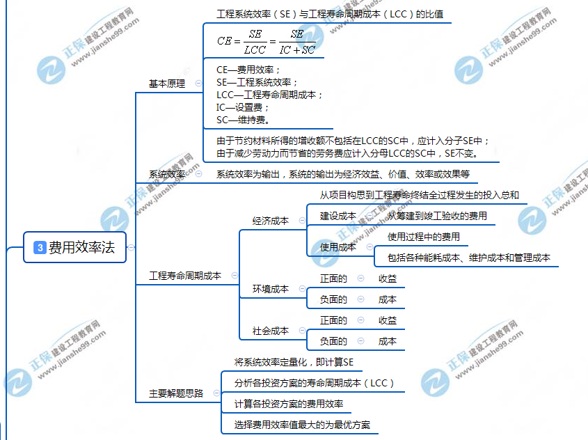 3費(fèi)用效率法