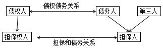 二建法規(guī)考點10