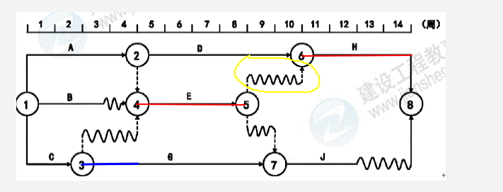 雙代號時標網(wǎng)絡計劃-答案