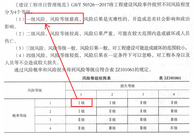 施工風(fēng)險的類型