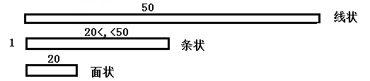 地下水控制的基本規(guī)定