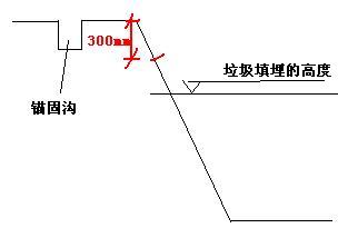 生活垃圾填埋處理的HDPE膜