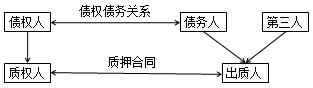 二建法規(guī)考點(diǎn)14