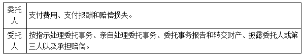 二建法規(guī)考點(diǎn)66