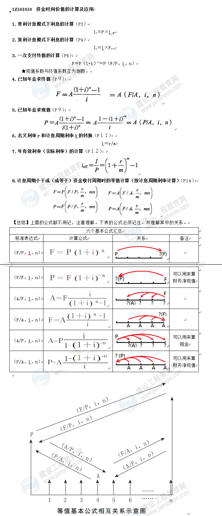 一建工程經(jīng)濟(jì)公式