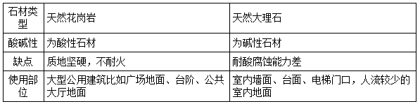 二建建筑實(shí)務(wù)模擬題21