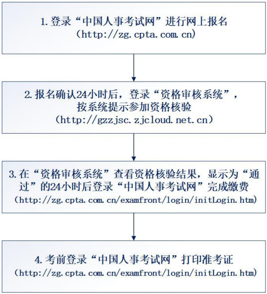 貴州人事考試網(wǎng)1