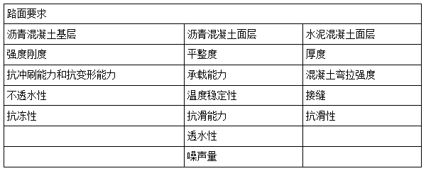 二建市政實(shí)務(wù)模擬題2