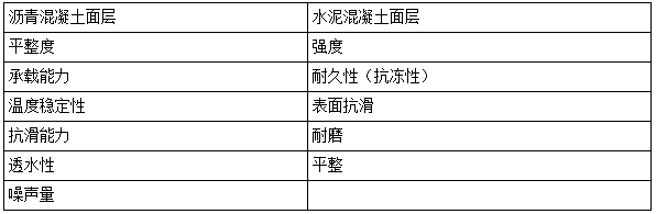 二建市政實(shí)務(wù)模擬題3