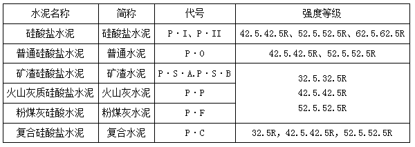 二建建筑實(shí)務(wù)考點(diǎn)16