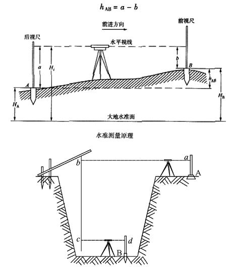 二建建筑實(shí)務(wù)考點(diǎn)20