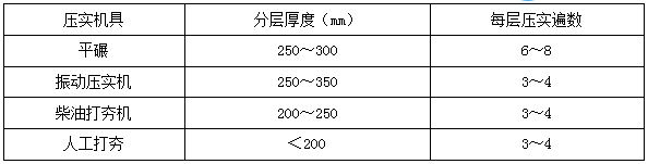 二建建筑實(shí)務(wù)考點(diǎn)21