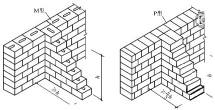 二建建筑實務(wù)考點24