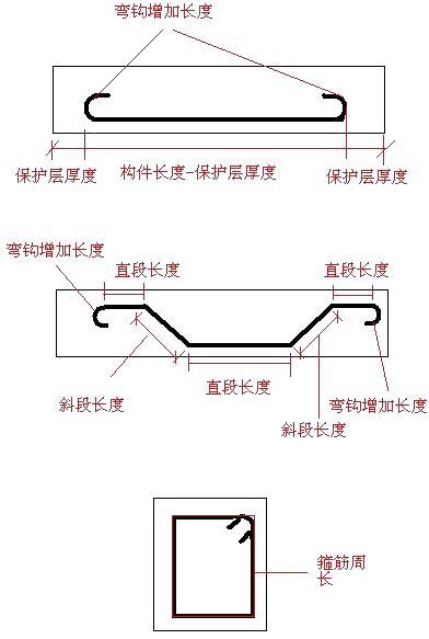 二建建筑實務考點26