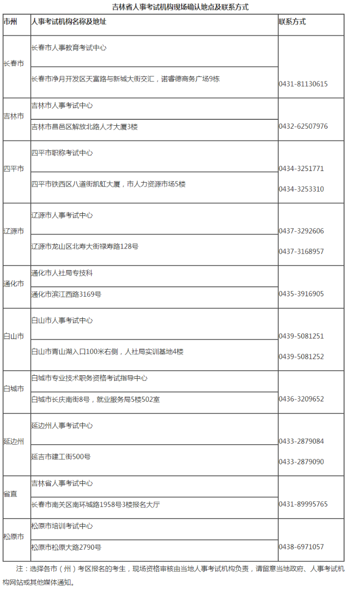 吉林二級(jí)建造師報(bào)名資格審核