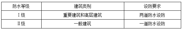 二建建筑實務考點27