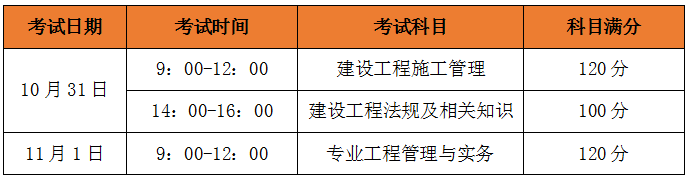 二級(jí)建造師考試科目