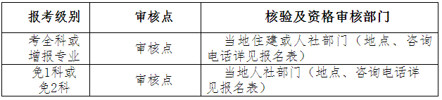 湖北二級(jí)建造師報(bào)名資格審核