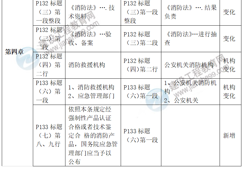 安全生產(chǎn)法律法規(guī)教材對比