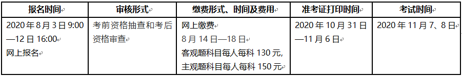 泰州人社網公布：2020年咨詢工程師考試報名時間8月3日-12日