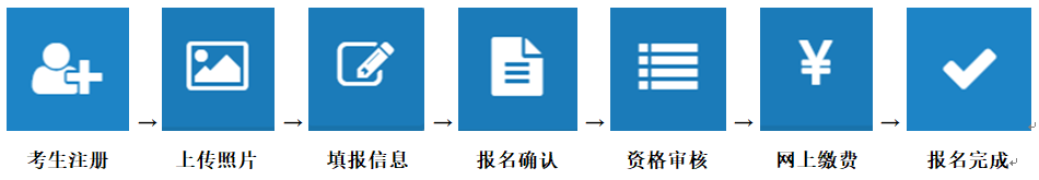 2020年全國(guó)咨詢工程師詳細(xì)報(bào)名流程