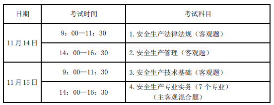 考試時間