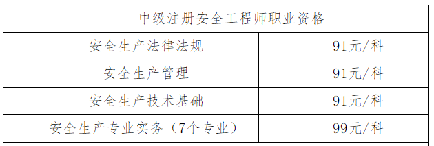 新疆安全工程師考試收費標準