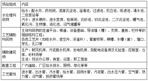 二建市政實務模擬題4