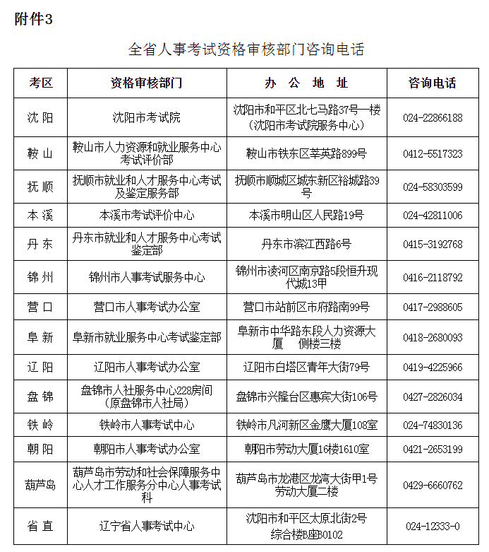 遼寧安全工程師資格審核部分電話