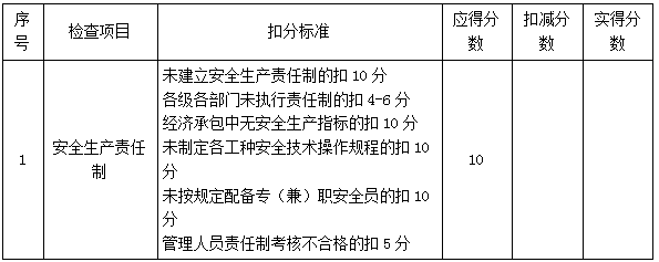 二建建筑實務(wù)考點37