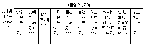 二建建筑實務(wù)考點38