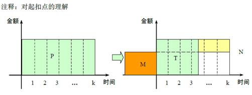 二建建筑實務(wù)考點41