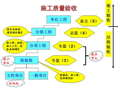 二建建筑實(shí)務(wù)考點(diǎn)43