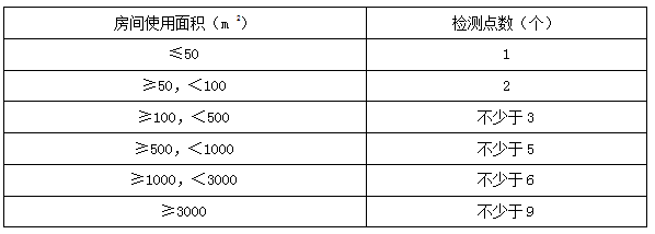 二建建筑實務(wù)考點(diǎn)44