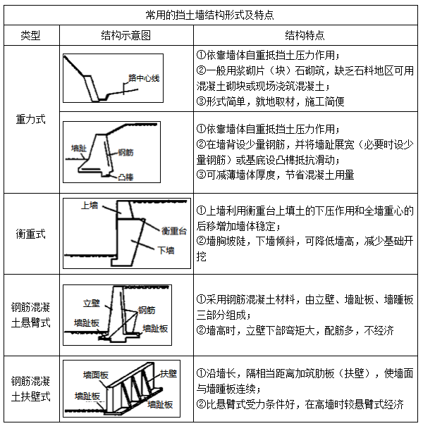 二建市政實務考點10