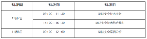 考試時間及科目設置