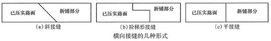 二建市政實(shí)務(wù)考點(diǎn)26