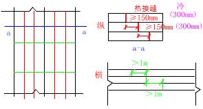 二建市政實(shí)務(wù)考點(diǎn)24