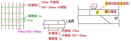 二建市政實(shí)務(wù)考點(diǎn)25