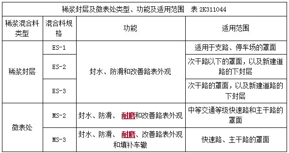 二建市政實務(wù)考點(diǎn)29