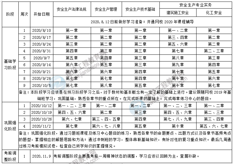 安全工程師學(xué)習(xí)計(jì)劃