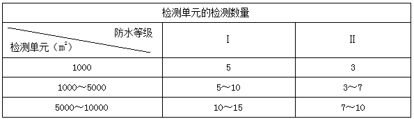 二建市政實務考點44