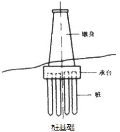 二建市政實(shí)務(wù)考點(diǎn)52